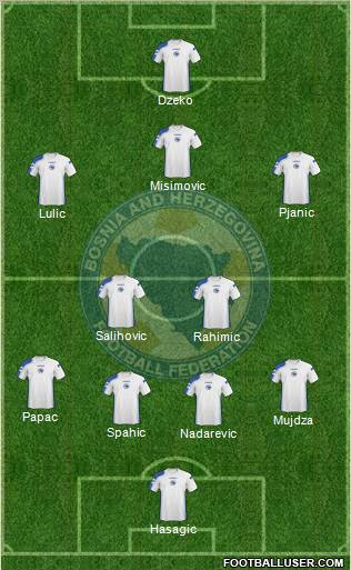 Bosnia and Herzegovina Formation 2011