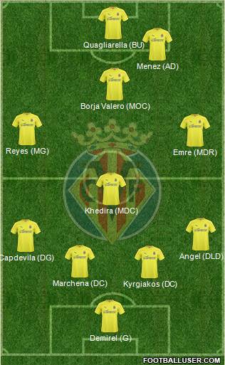 Villarreal C.F., S.A.D. Formation 2011