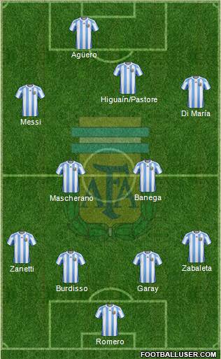 Argentina Formation 2011