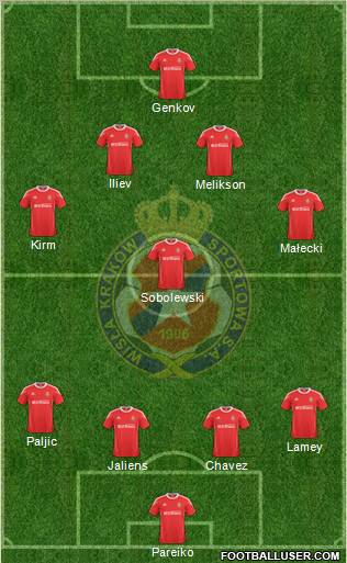 Wisla Krakow Formation 2011