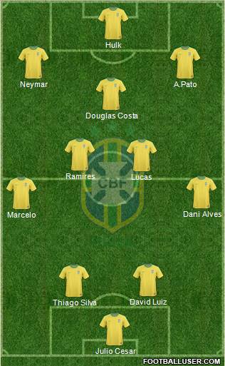 Brazil Formation 2011