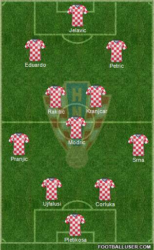 Croatia Formation 2011