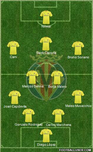 Villarreal C.F., S.A.D. Formation 2011