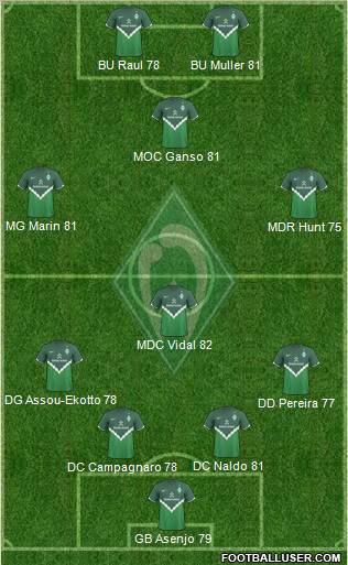 Werder Bremen Formation 2011