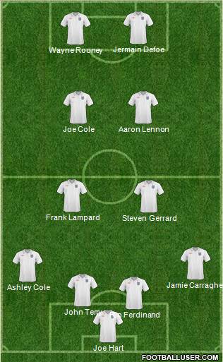 England Formation 2011