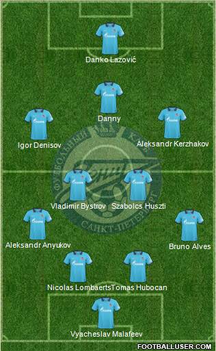 Zenit St. Petersburg Formation 2011