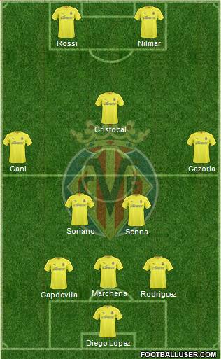 Villarreal C.F., S.A.D. Formation 2011