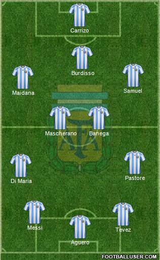 Argentina Formation 2011