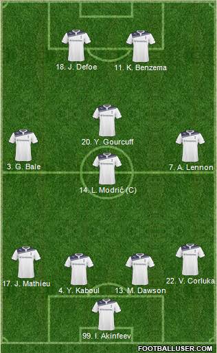 Tottenham Hotspur Formation 2011