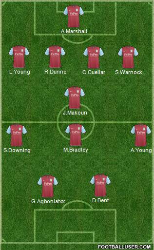 Aston Villa Formation 2011