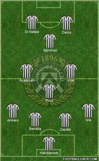 Udinese Formation 2011