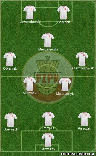 Poland Formation 2011