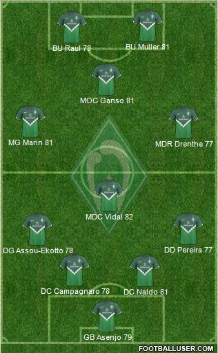 Werder Bremen Formation 2011