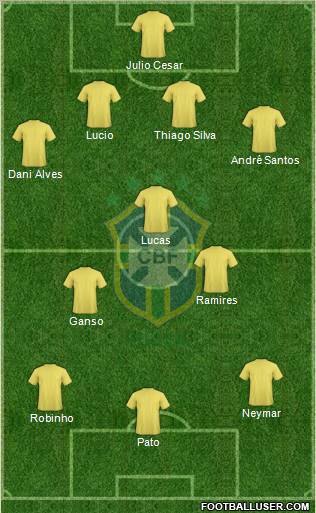 Brazil Formation 2011