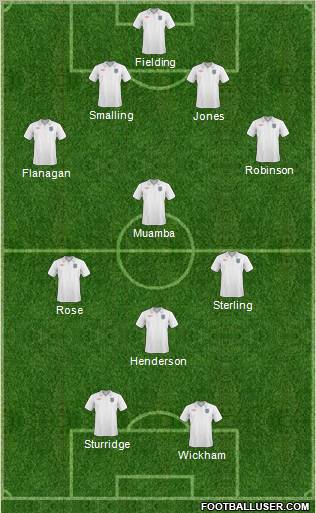 England Formation 2011