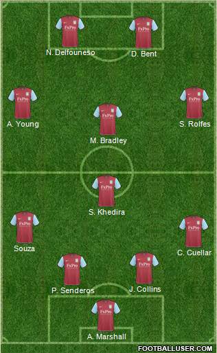 Aston Villa Formation 2011