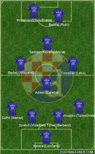 NK Dinamo Formation 2011