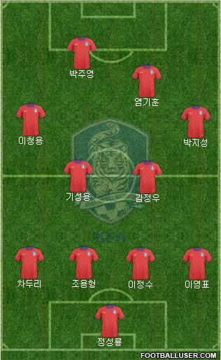 South Korea Formation 2011