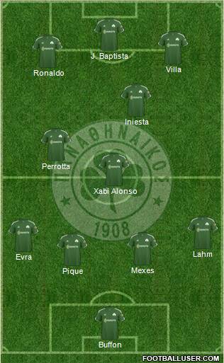 Panathinaikos AO Formation 2011