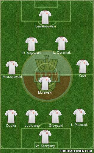 Poland Formation 2011