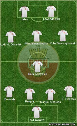 Poland Formation 2011