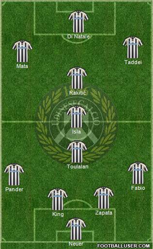 Udinese Formation 2011