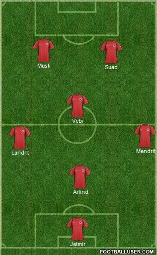 Albania Formation 2011