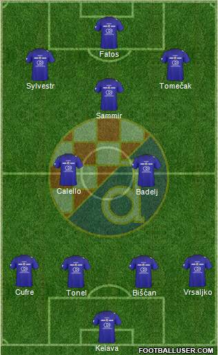 NK Dinamo Formation 2011