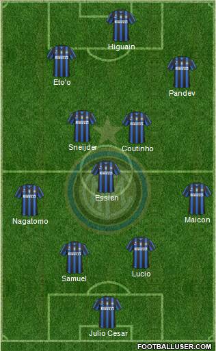 F.C. Internazionale Formation 2011