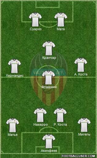 Valencia C.F., S.A.D. Formation 2011