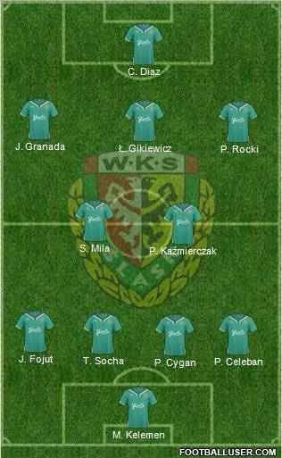 WKS Slask Wroclaw Formation 2011