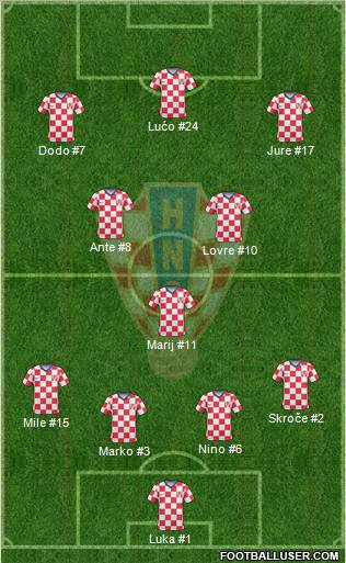 Croatia Formation 2011