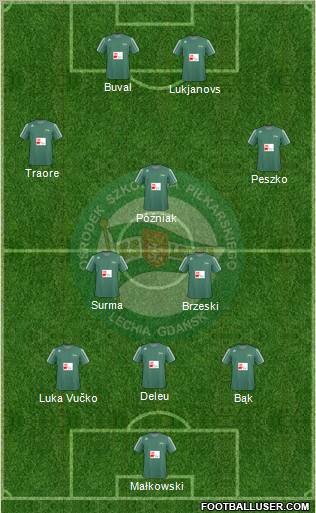 Lechia Gdansk Formation 2011