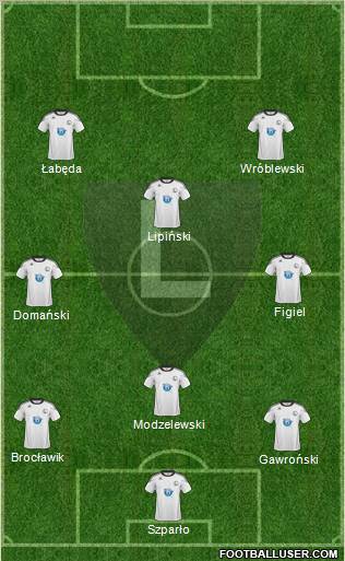 Legia Warszawa Formation 2011