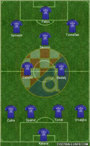 NK Dinamo Formation 2011