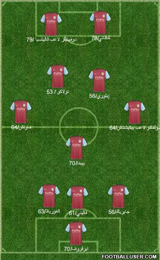 Aston Villa Formation 2011