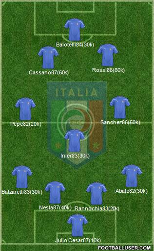 Italy Formation 2011