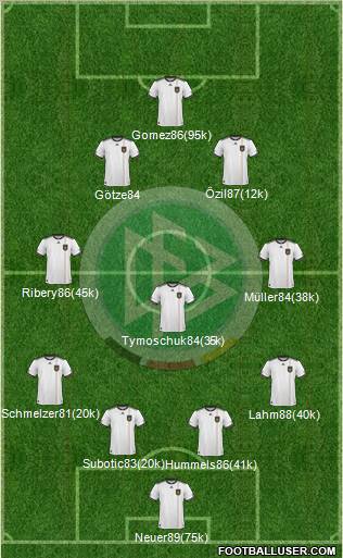 Germany Formation 2011