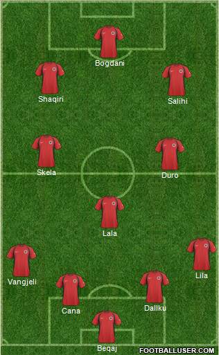 Albania Formation 2011