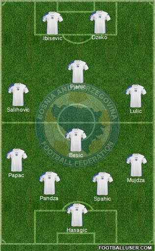 Bosnia and Herzegovina Formation 2011