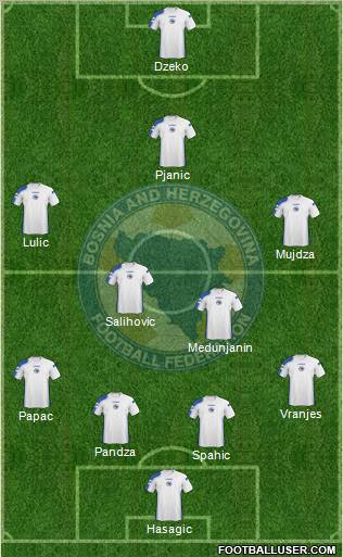 Bosnia and Herzegovina Formation 2011