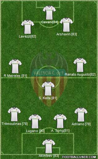 Valencia C.F., S.A.D. Formation 2011