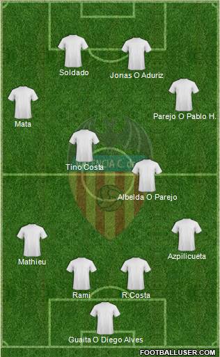 Valencia C.F., S.A.D. Formation 2011