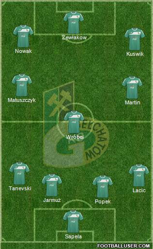 GKS Belchatow Formation 2011