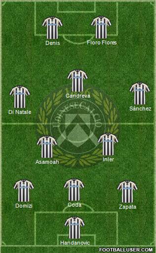 Udinese Formation 2011