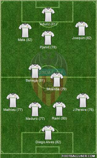 Valencia C.F., S.A.D. Formation 2011