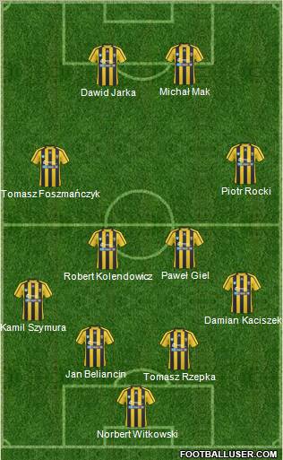 Ruch Radzionkow Formation 2011