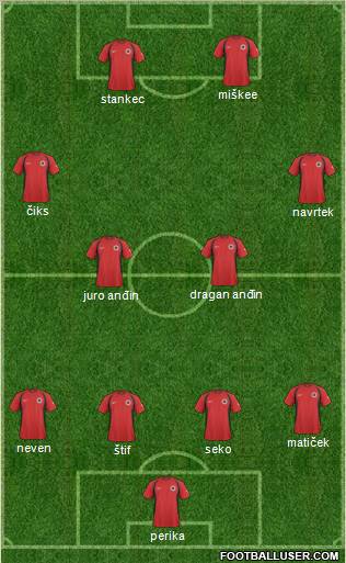 Albania Formation 2011