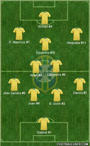 Brazil Formation 2011