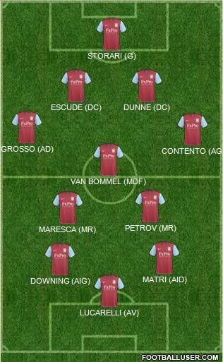 Aston Villa Formation 2011